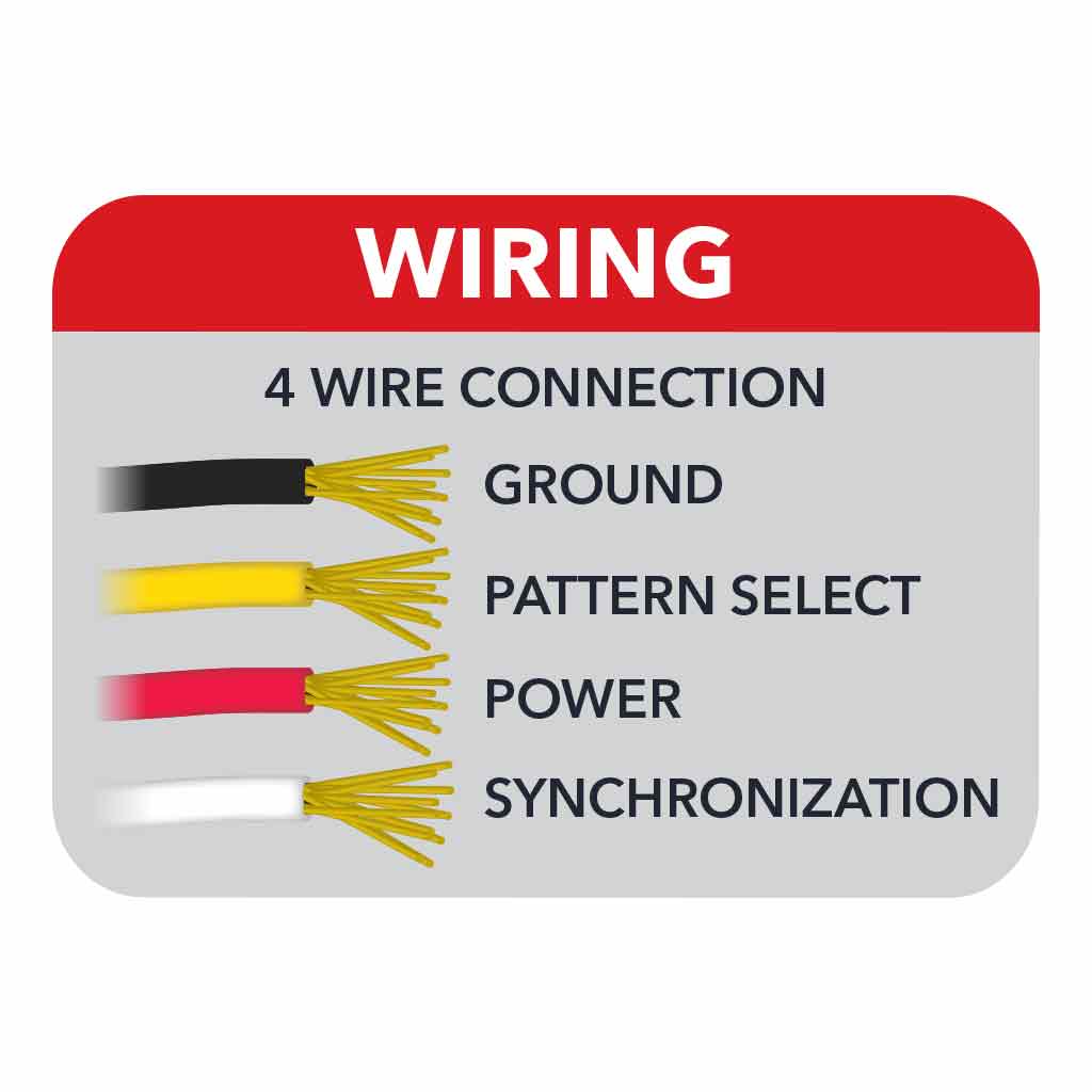 Class 1 Warning Series Surface Mount Slim LED Directionals – Amber Strobe