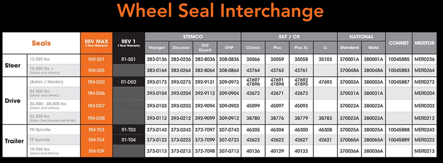 Rev Max Premium Drive Seals