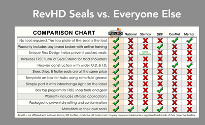 Rev Max Premium Drive Seals